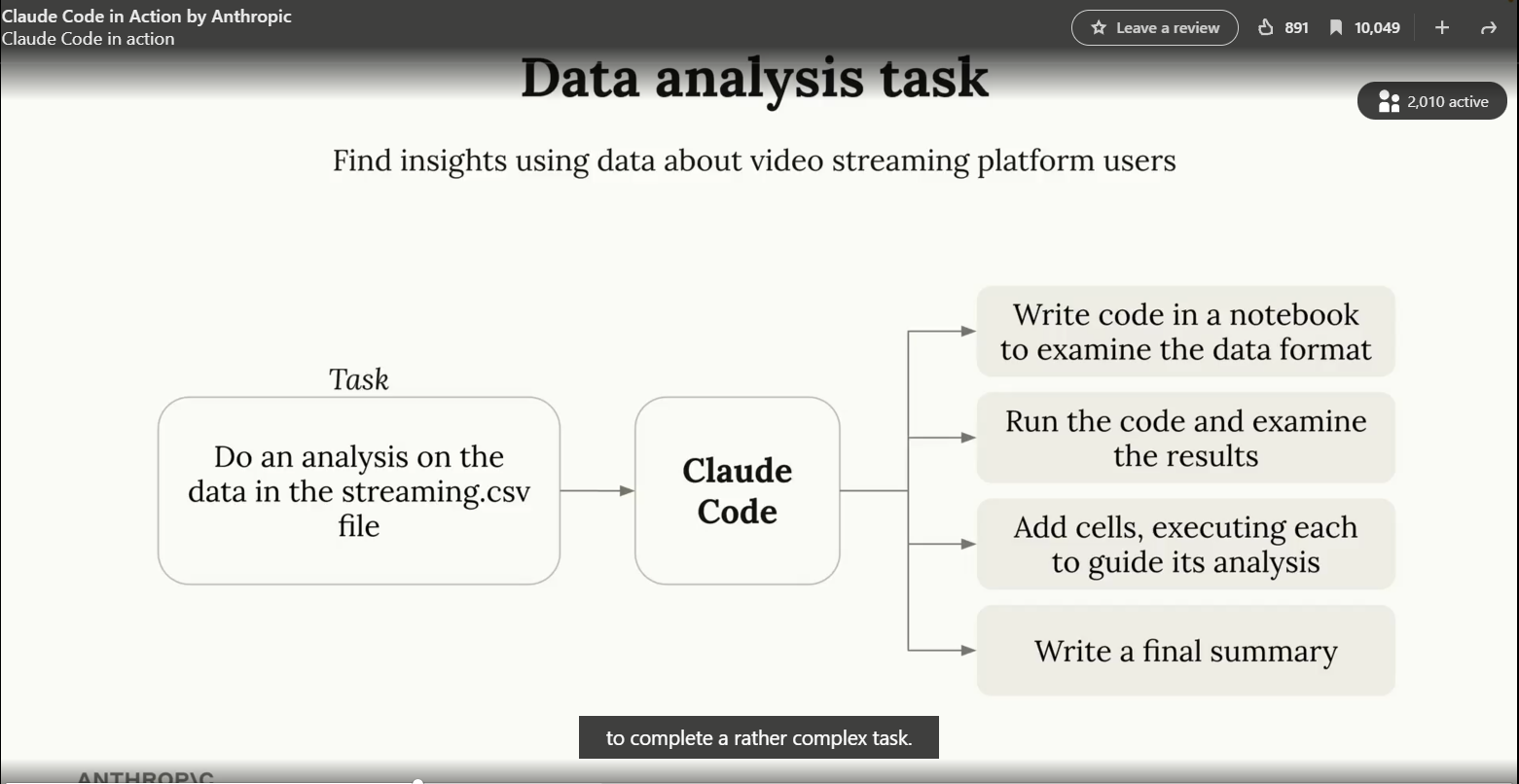 Data analysis task